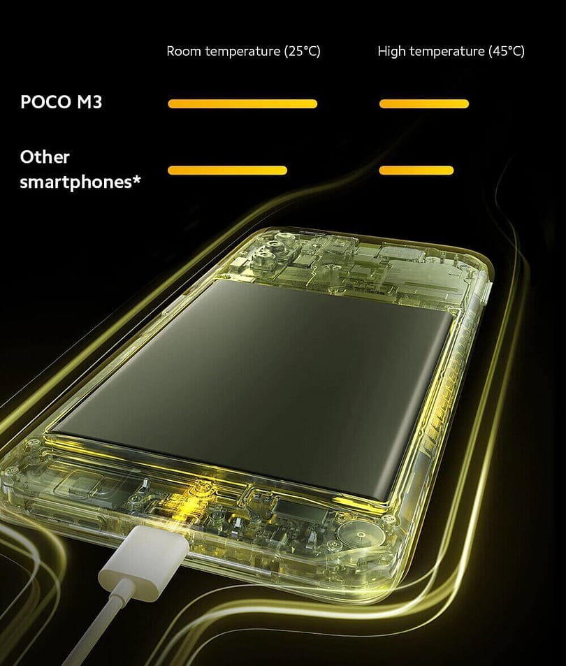 Xiaomi Poco M3 4G Christmas sale 2020 Smart 